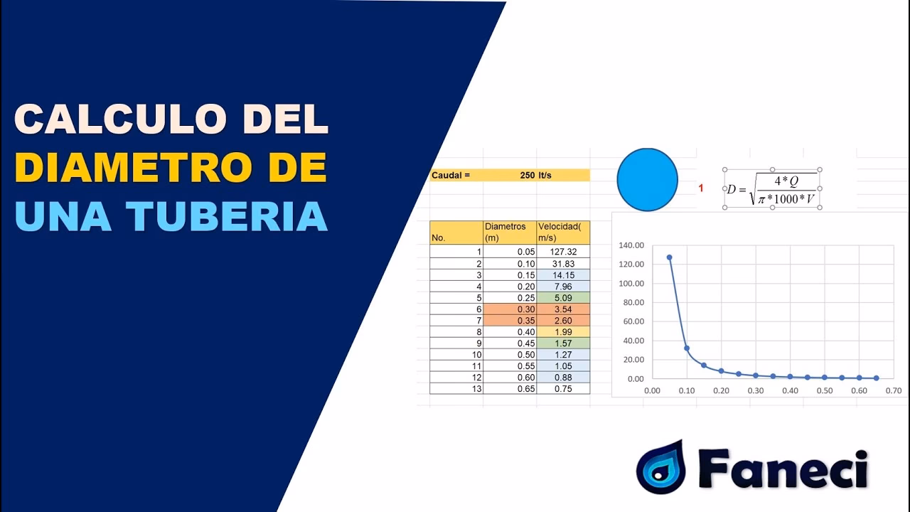 ¿Cómo puedo saber qué tamaño de tubería necesito?