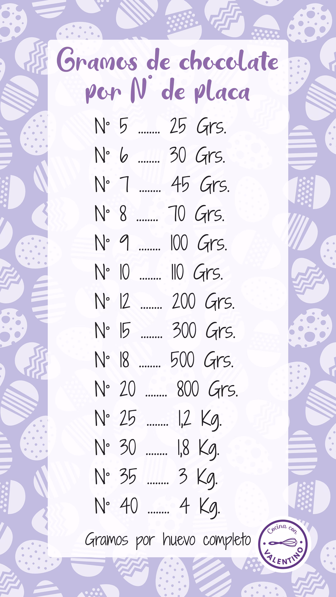 ¿Cuánto chocolate hay en un huevo de Pascua promedio?