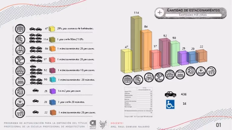 ¿Cuántos cajones de estacionamiento debe tener un edificio?