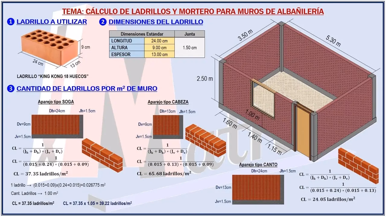 ¿Cómo calcular cuántos ladrillos huecos necesito?