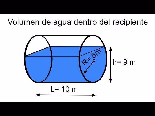 ¿Cómo saber cuánto líquido le cabe a un recipiente?