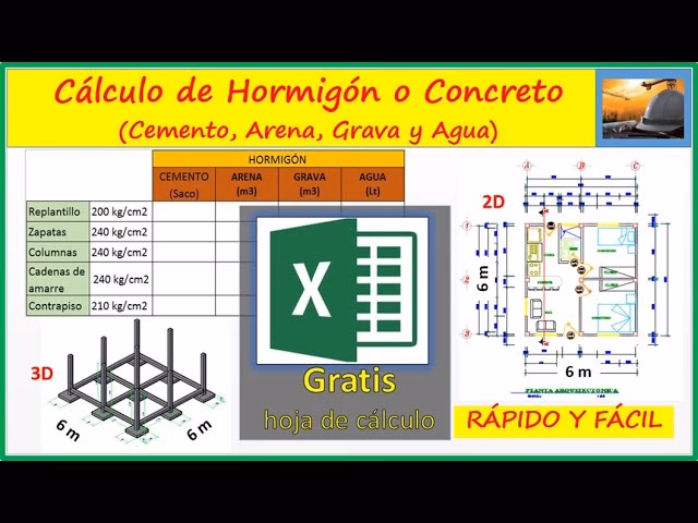 ¿Cómo calcular la cantidad de materiales para concreto?