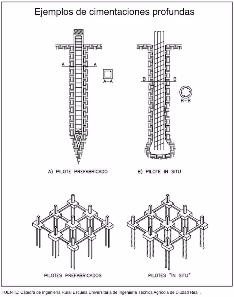 ¿Cómo sacar cantidades de pilotes?