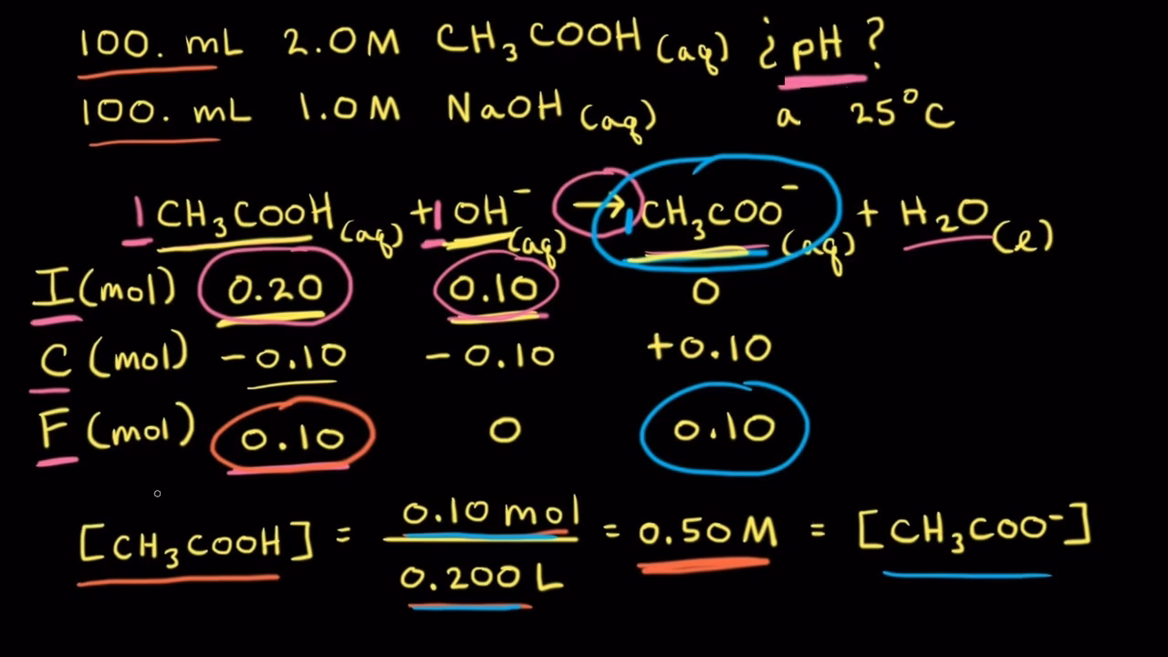 ¿Cómo calcular el Ka de un ácido?