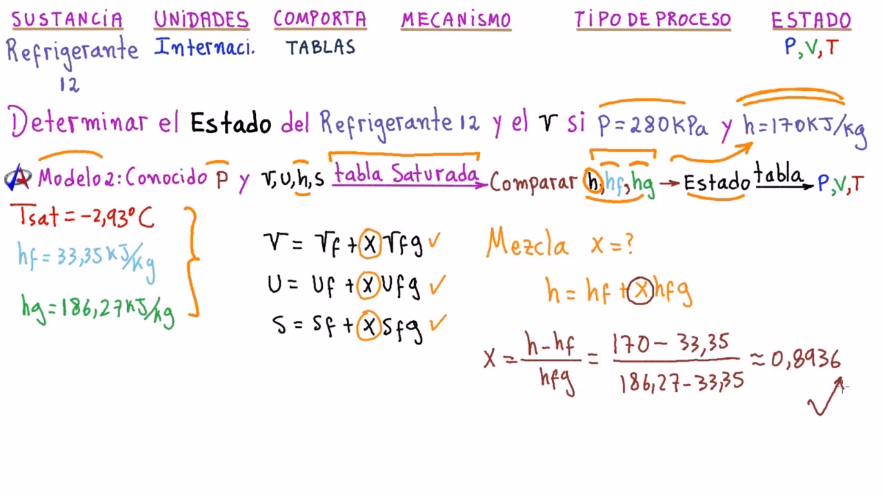 ¿Cómo se calcula la cantidad de refrigerante que hay en un sistema?