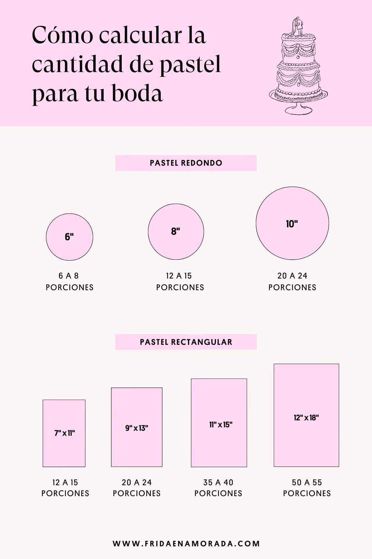 ¿Cuántos kg de pastel para 20 invitados?