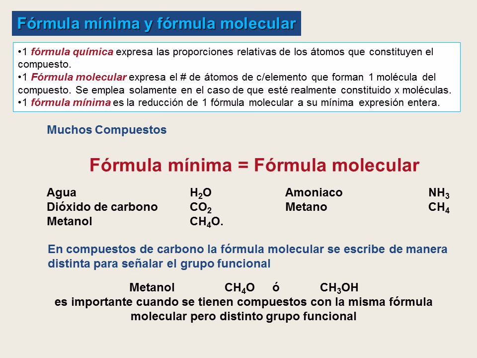 ¿Cómo calcular el volumen mínimo en química?