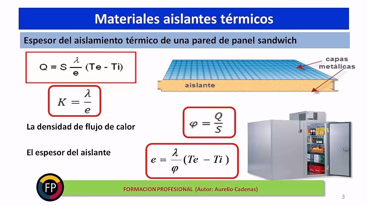 ¿Cómo calcular la capacidad de una cámara frigorífica?