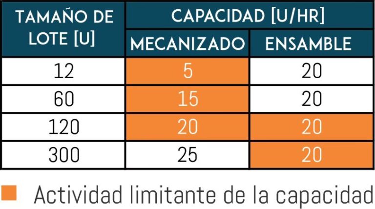 La Capacidad Máxima de Producción en tu Empresa | TODO CALCULADORAS