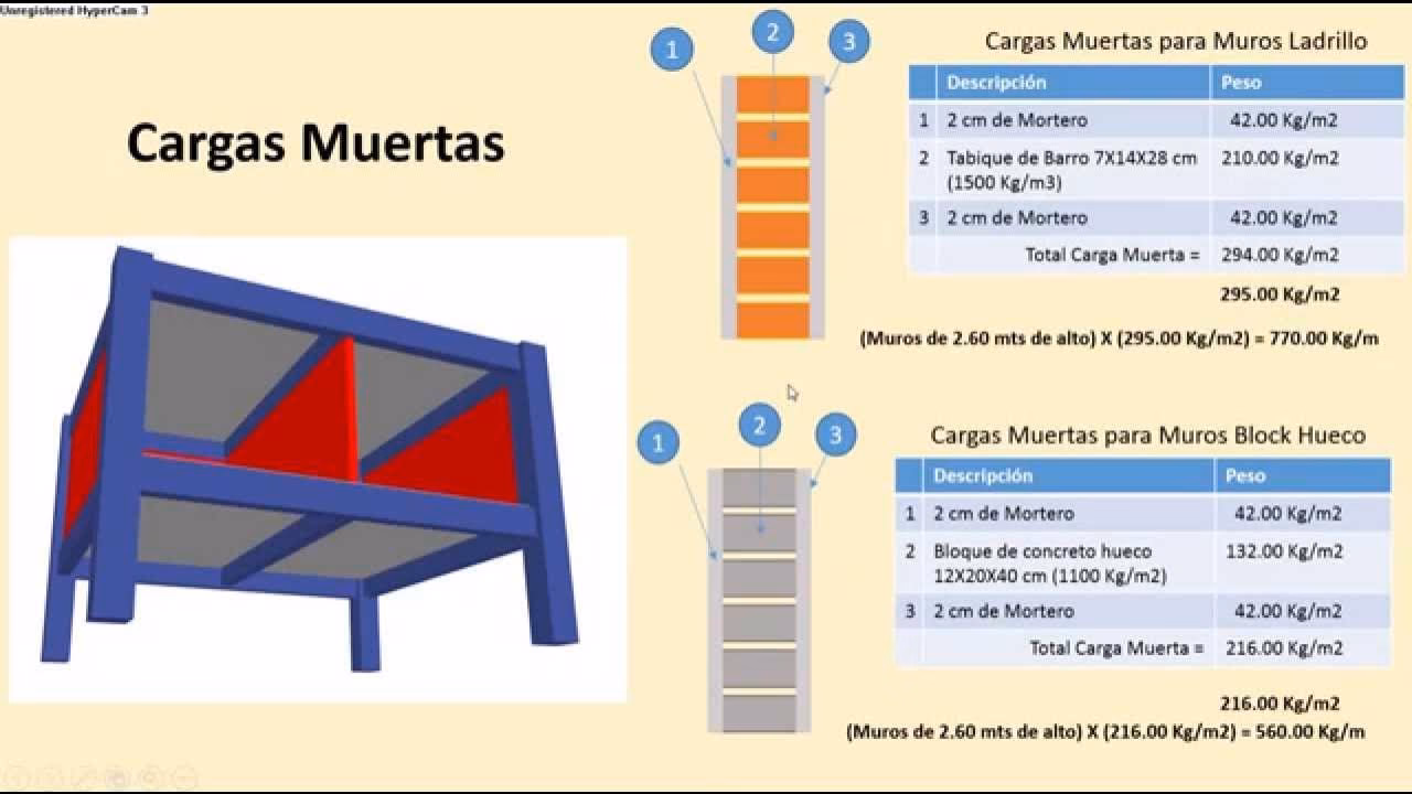 ¿Cómo calcular la carga de servicio?