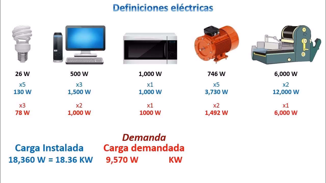 ¿Cómo hacer un cálculo de carga eléctrica residencial?