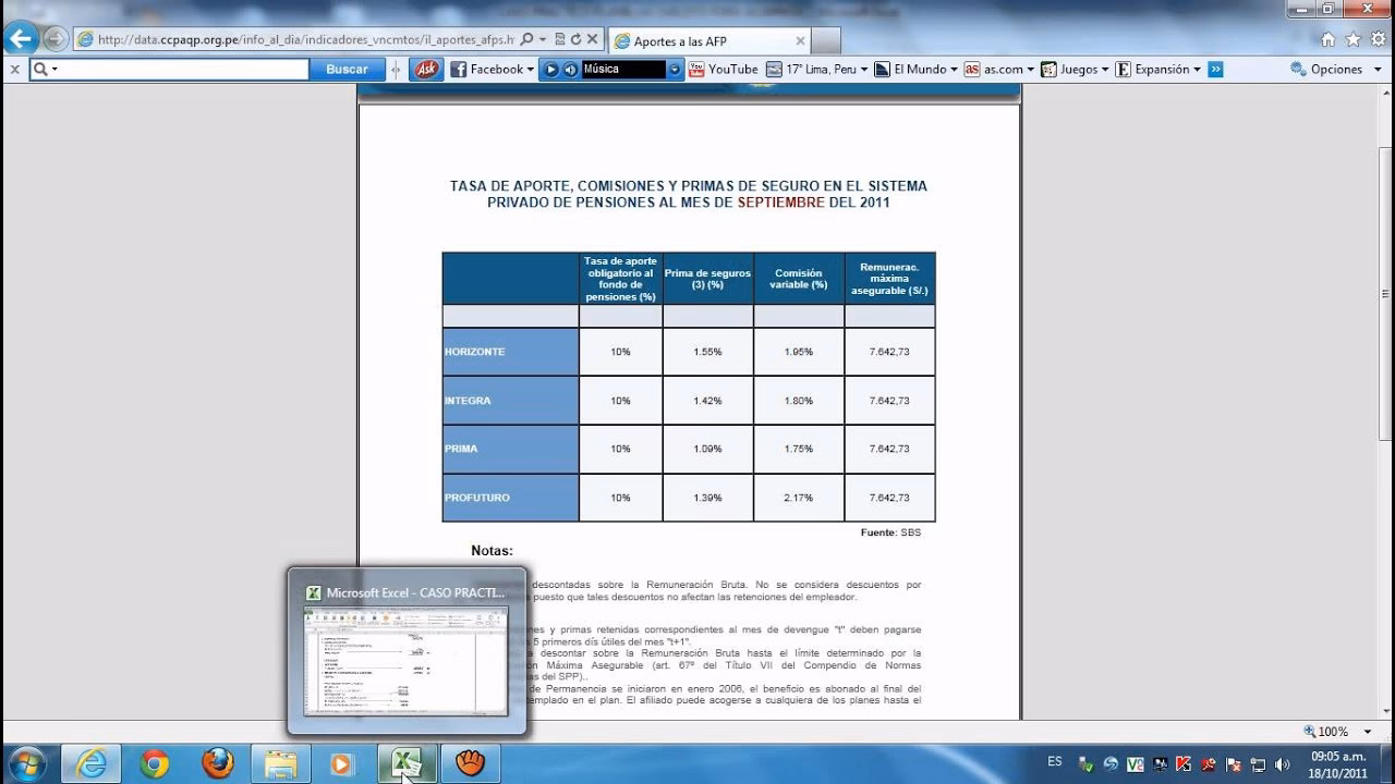 ¿Cuál es la carga social de una empleada doméstica?