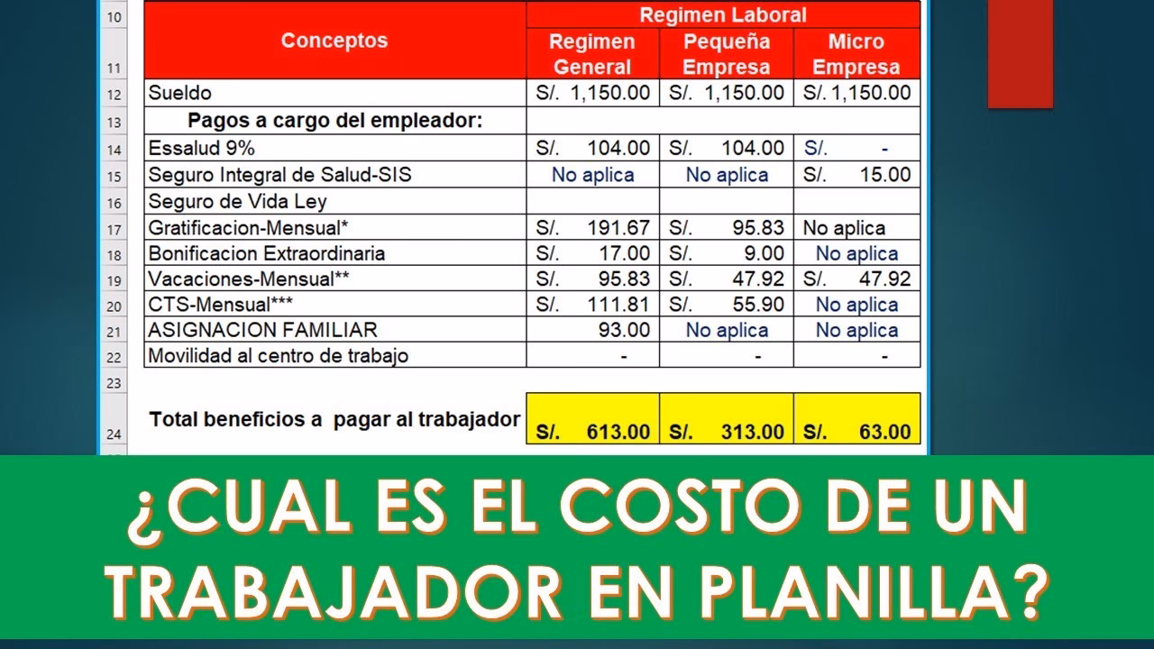 ¿Cómo se calcula el pago a la seguridad social?