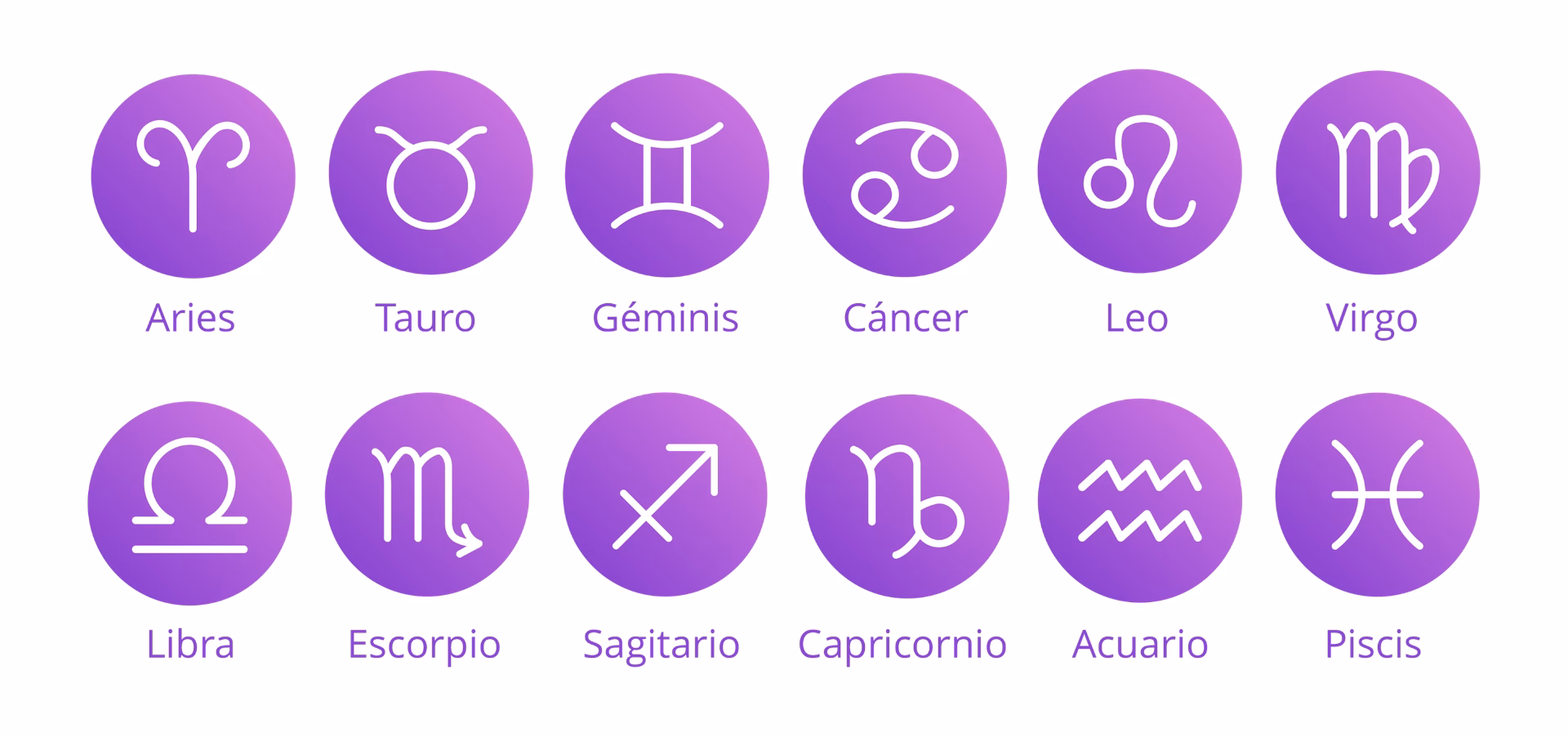 ¿Qué es una carta de revolución solar?