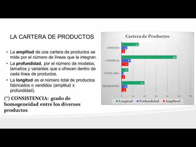 ¿Cómo calcular la cartera de productos?