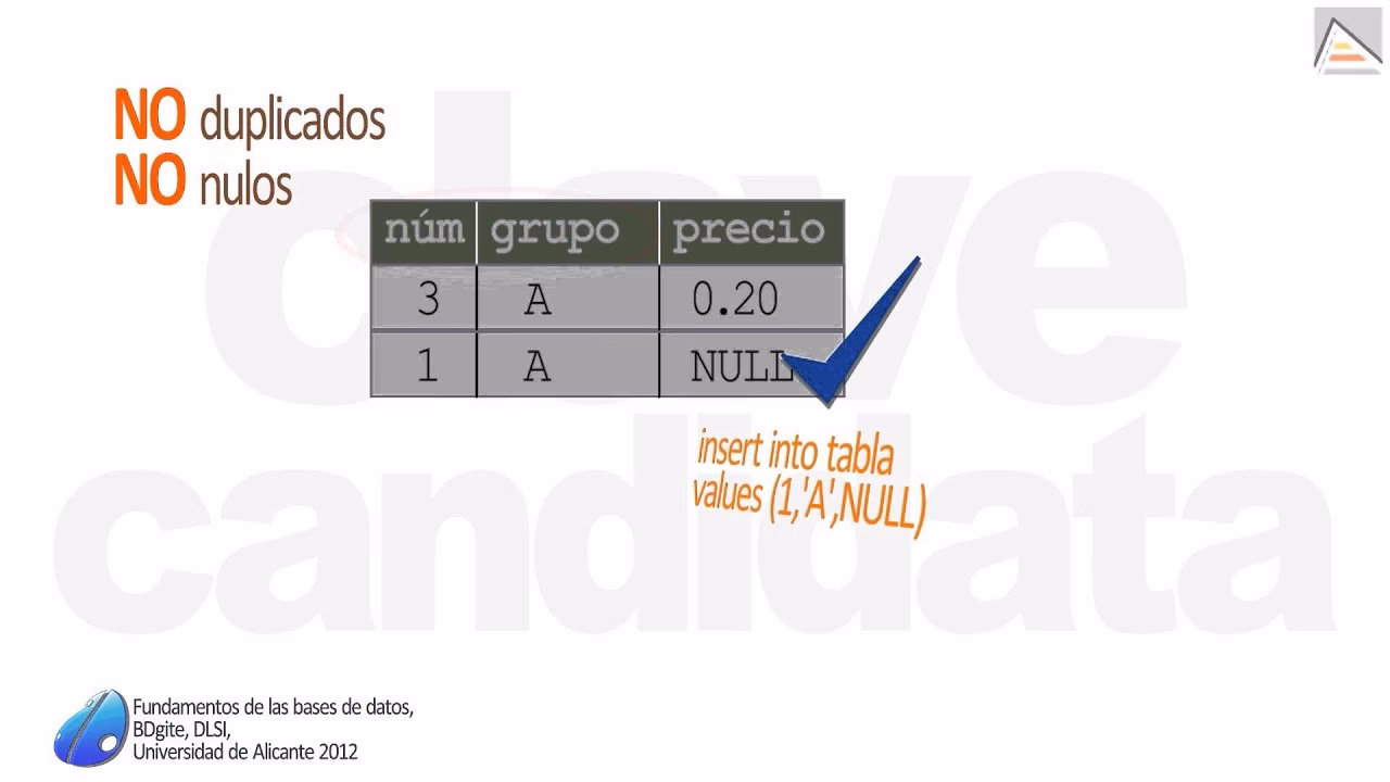 ¿Cómo encontrar una clave candidata?