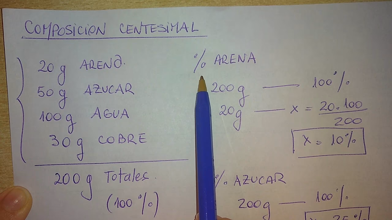 ¿Cómo se calcula la composición centesimal?