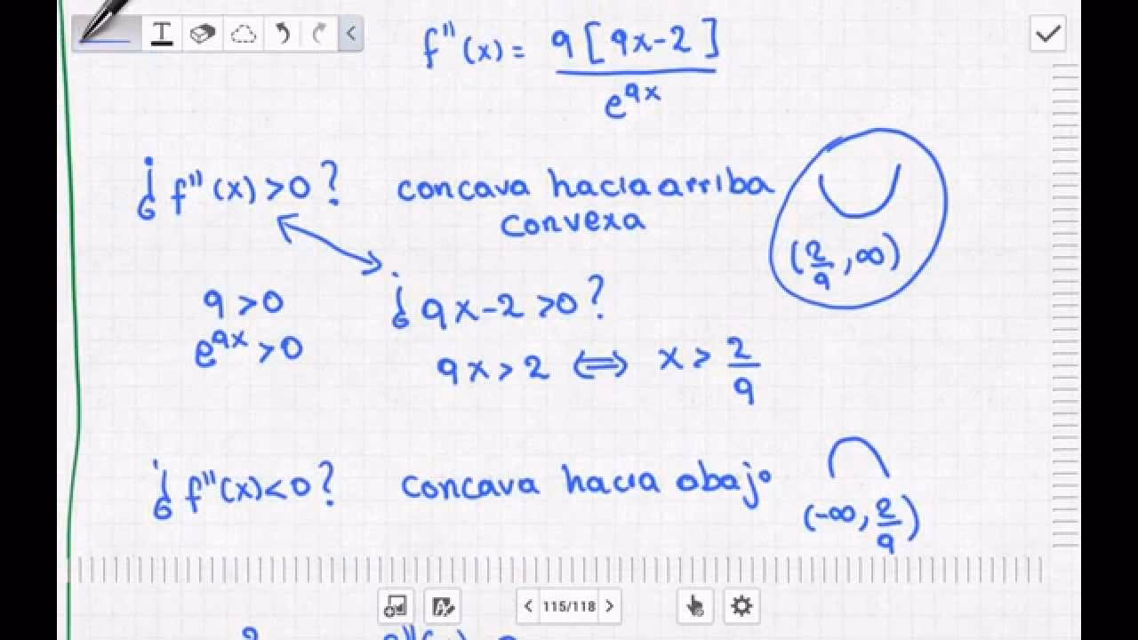 ¿Cómo evaluar la concavidad?