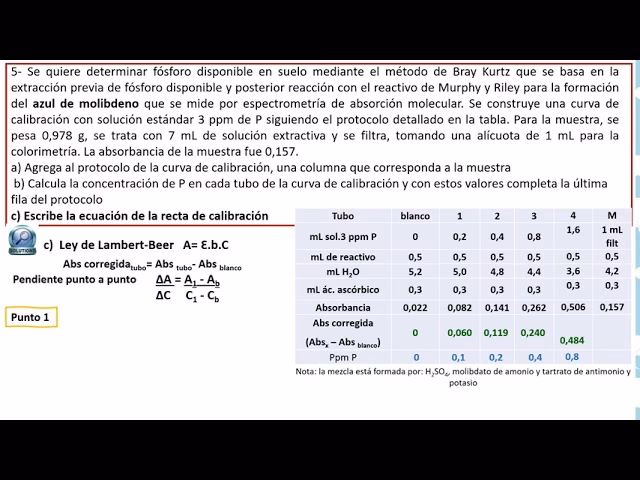 ¿Cuál es la fórmula de fósforo?