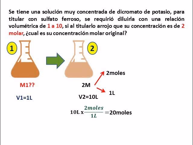 ¿Cómo concentrar una solución diluida?