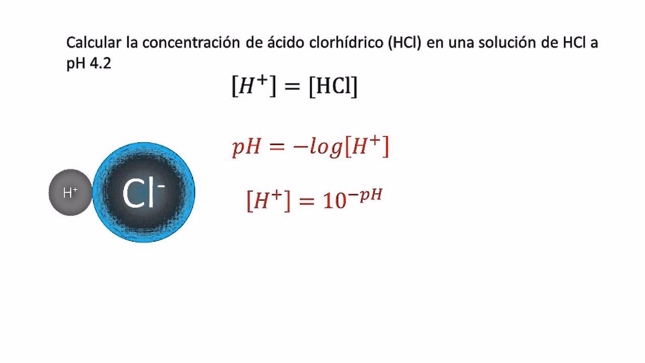 ¿Qué es el H+ en el pH?