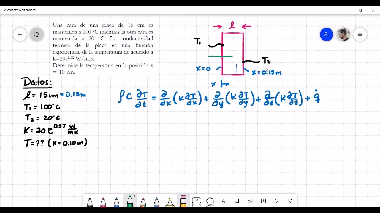 ¿Cómo obtener la conductividad térmica de un material?