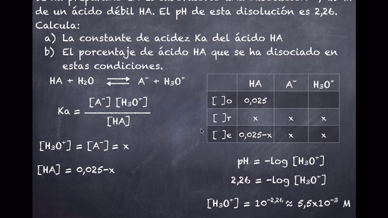 ¿Cómo calcular la acidez o basicidad?