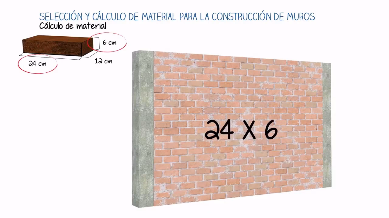 ¿Cómo se calcula la construcción de una casa?