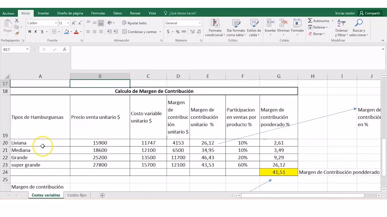 ¿Cómo calcular un margen de contribución promedio ponderado?