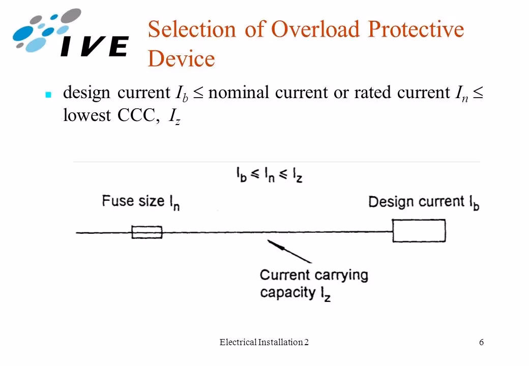 ¿Qué es la ib en electricidad?
