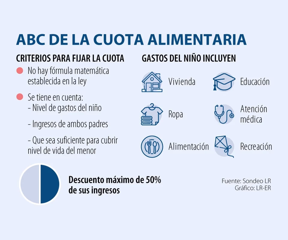 ¿Cuánto cobra un papá al mes?