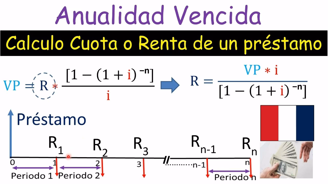 ¿Cómo calcular una anualidad perpetua?