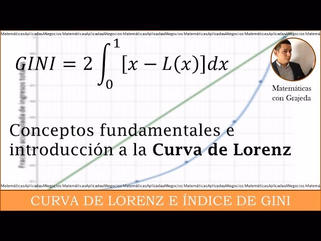 ¿Cómo se calcula el coeficiente de desigualdad de la curva de Lorenz?