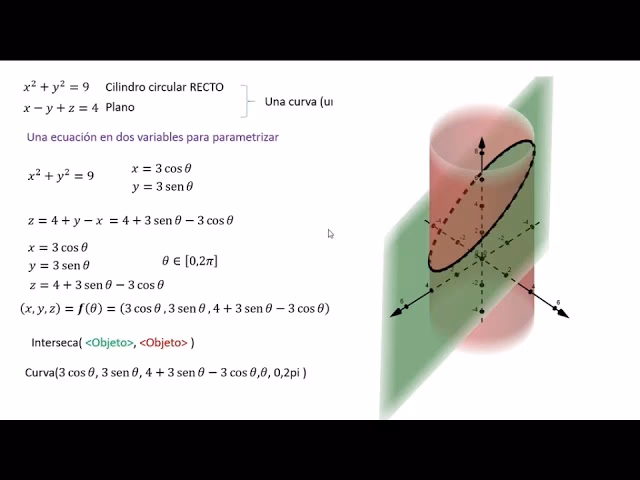 ¿Cómo hallar la intersección entre dos superficies?