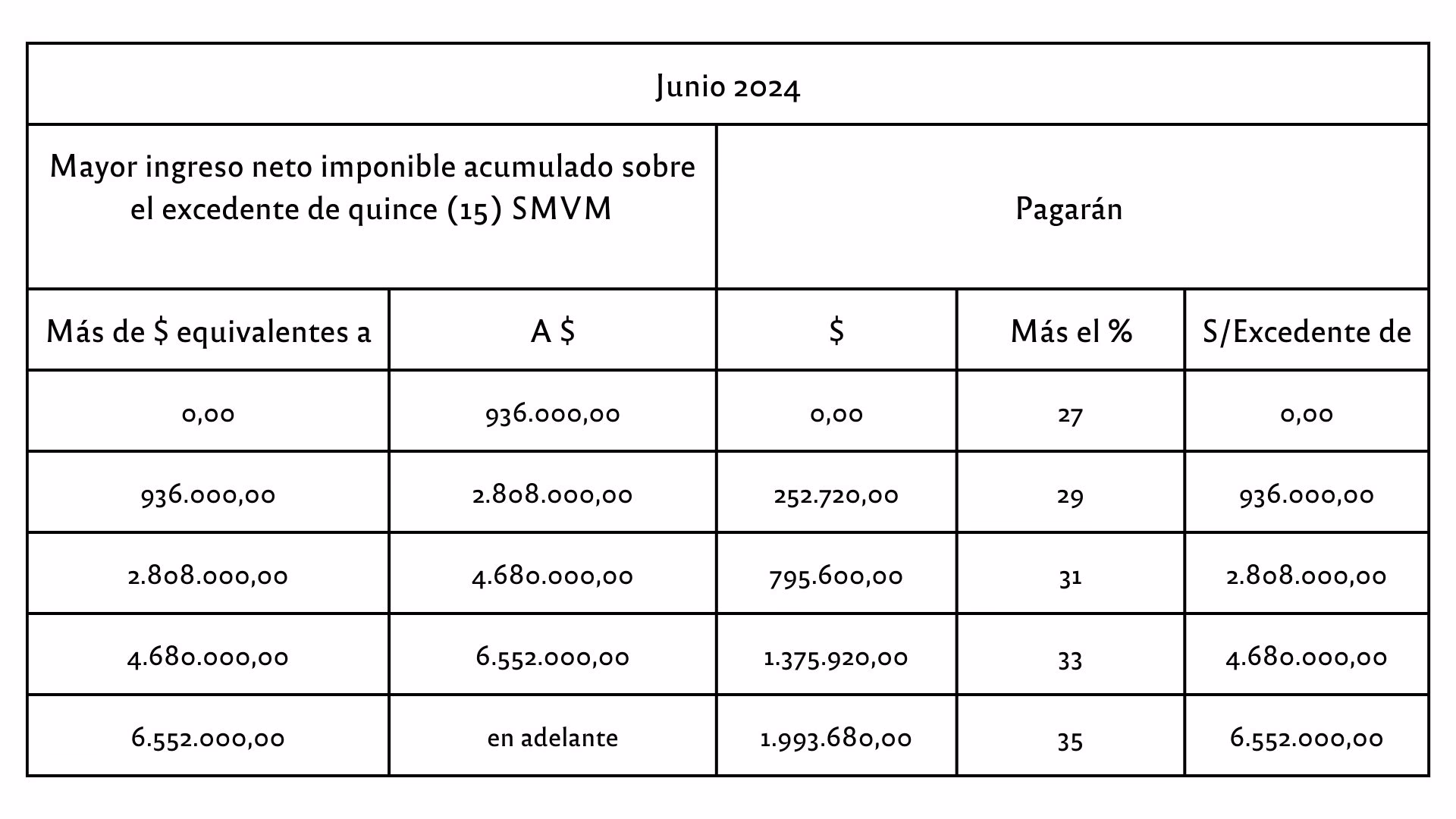 ¿Cuándo se aplica la deducción especial en ganancias?