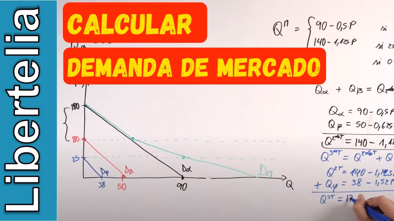 ¿Cuál es la fórmula para la demanda total del mercado?