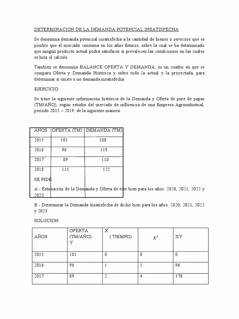 ¿Qué es la demanda insatisfecha?