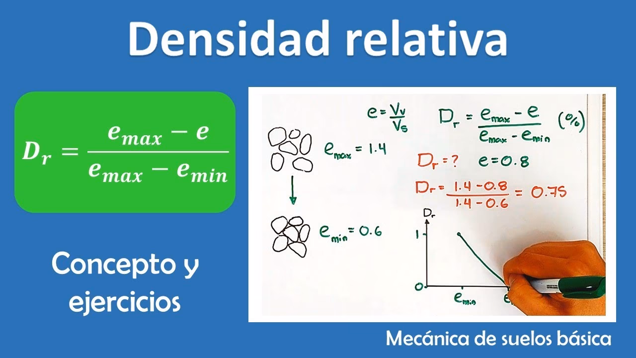 ¿Cómo se calcula la densidad con la densidad relativa?