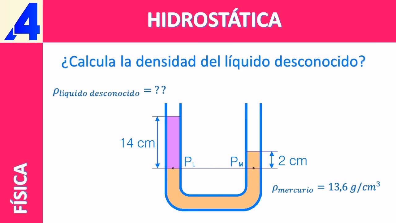 ¿Cuál es la densidad de 1 ml de agua?