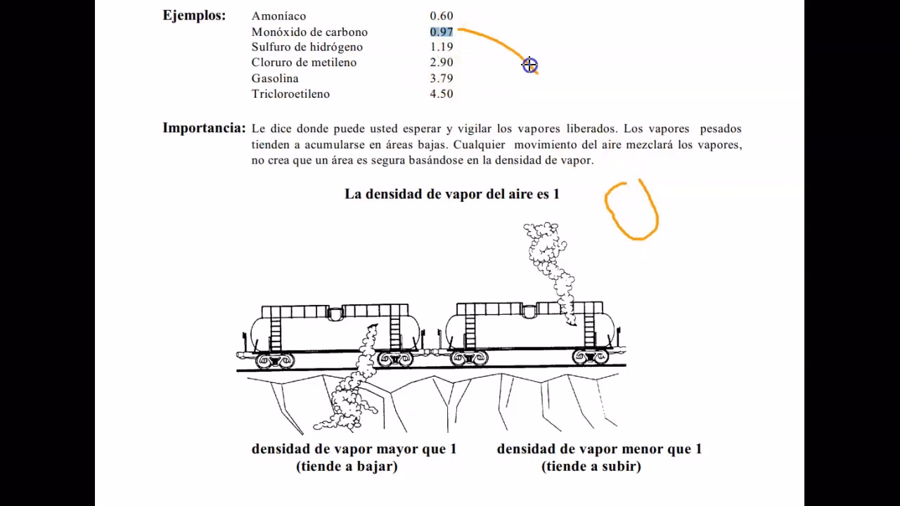 ¿Qué densidad tiene el vapor?