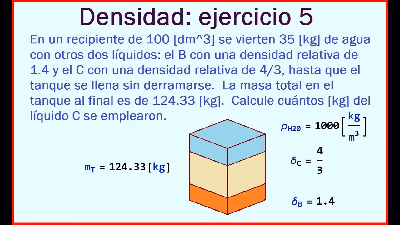 ¿Qué es la densidad de 3 ejemplos?