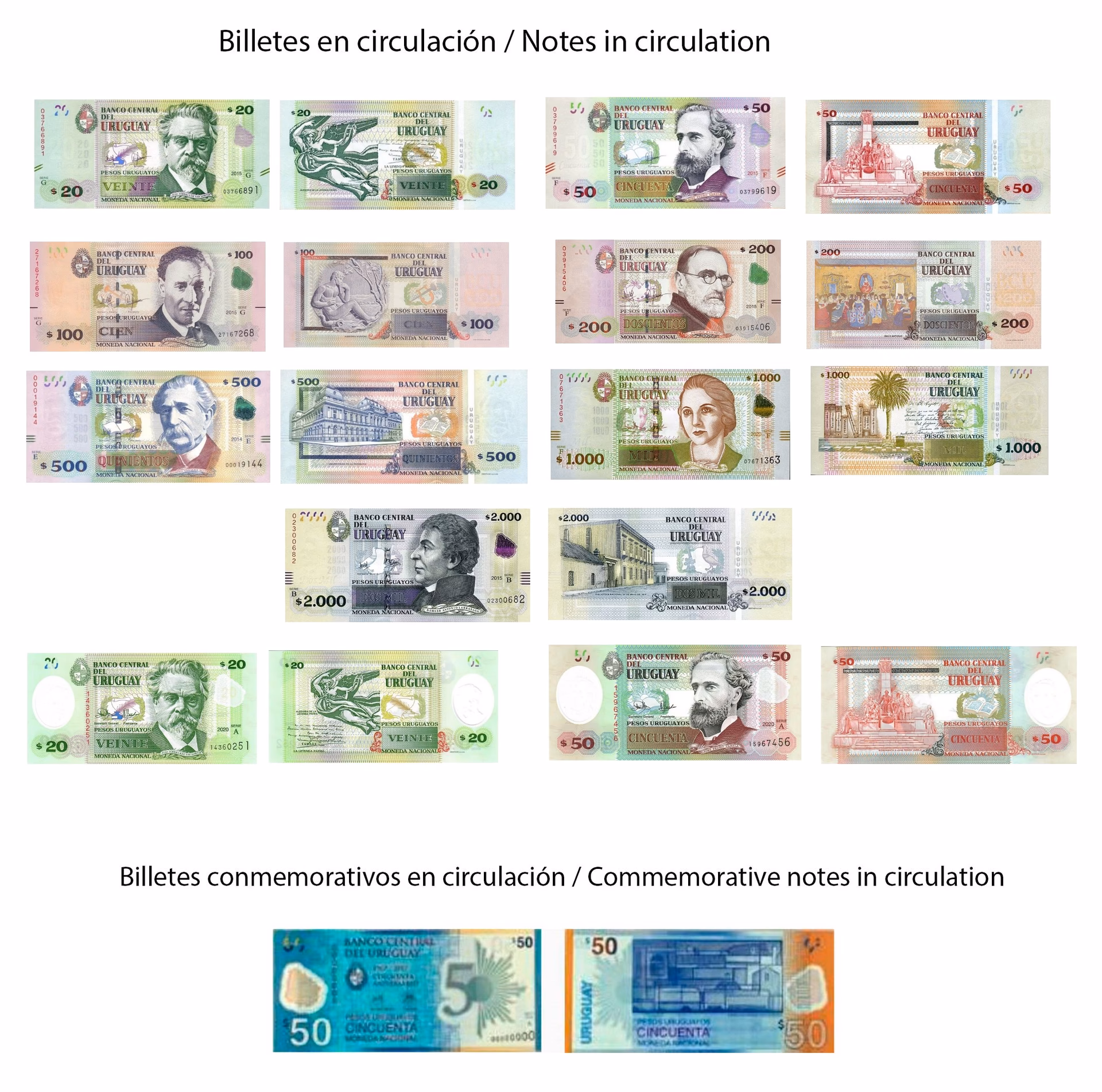 ¿Cuánto vale $1 dólar en Uruguay?