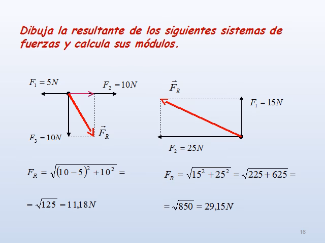 ¿Cómo encontrar la dirección de dos fuerzas?