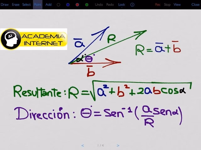 ¿Cómo determinar la dirección de la resultante?