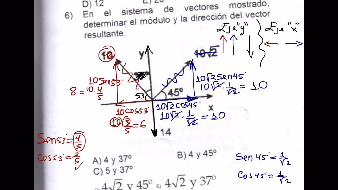 ¿Cómo calcular la dirección del vector resultante?
