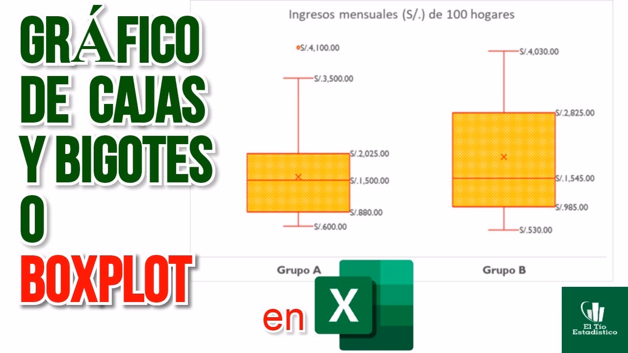 ¿Cómo encontrar el porcentaje en caja y bigotes?