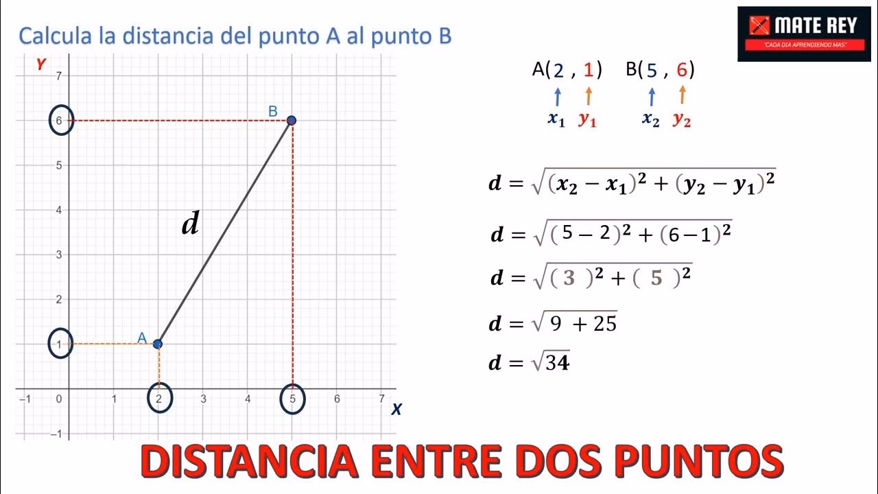 ¿Qué es la medición directa e indirecta en ABA?