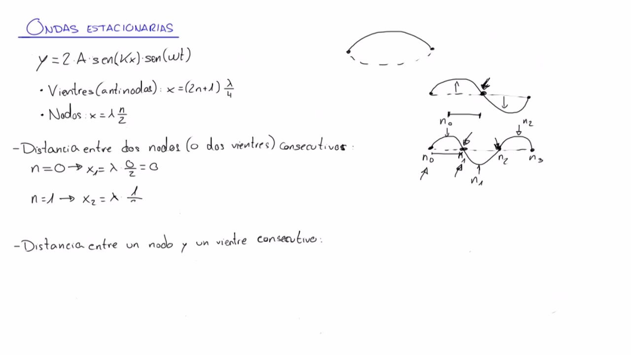 ¿Cuál es la distancia entre dos nodos en una onda?
