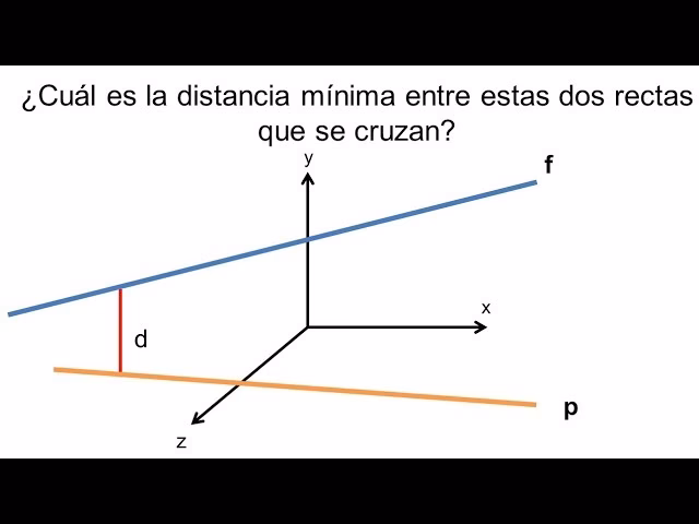 ¿Cómo determinar si dos rectas son alabeadas?