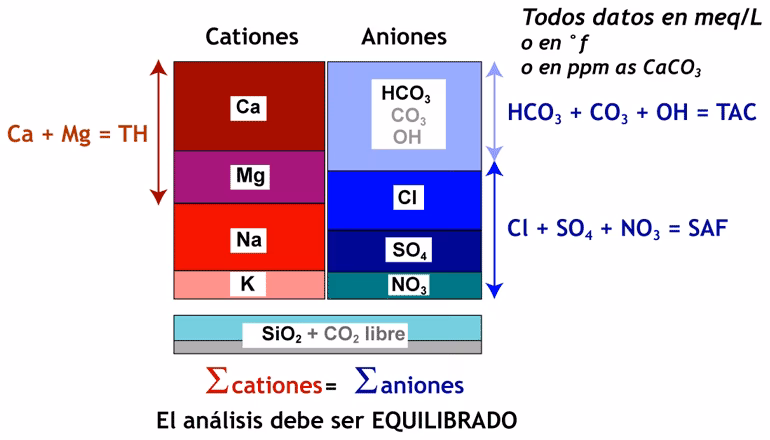 ¿Cómo diferenciar la dureza temporal de la dureza permanente?